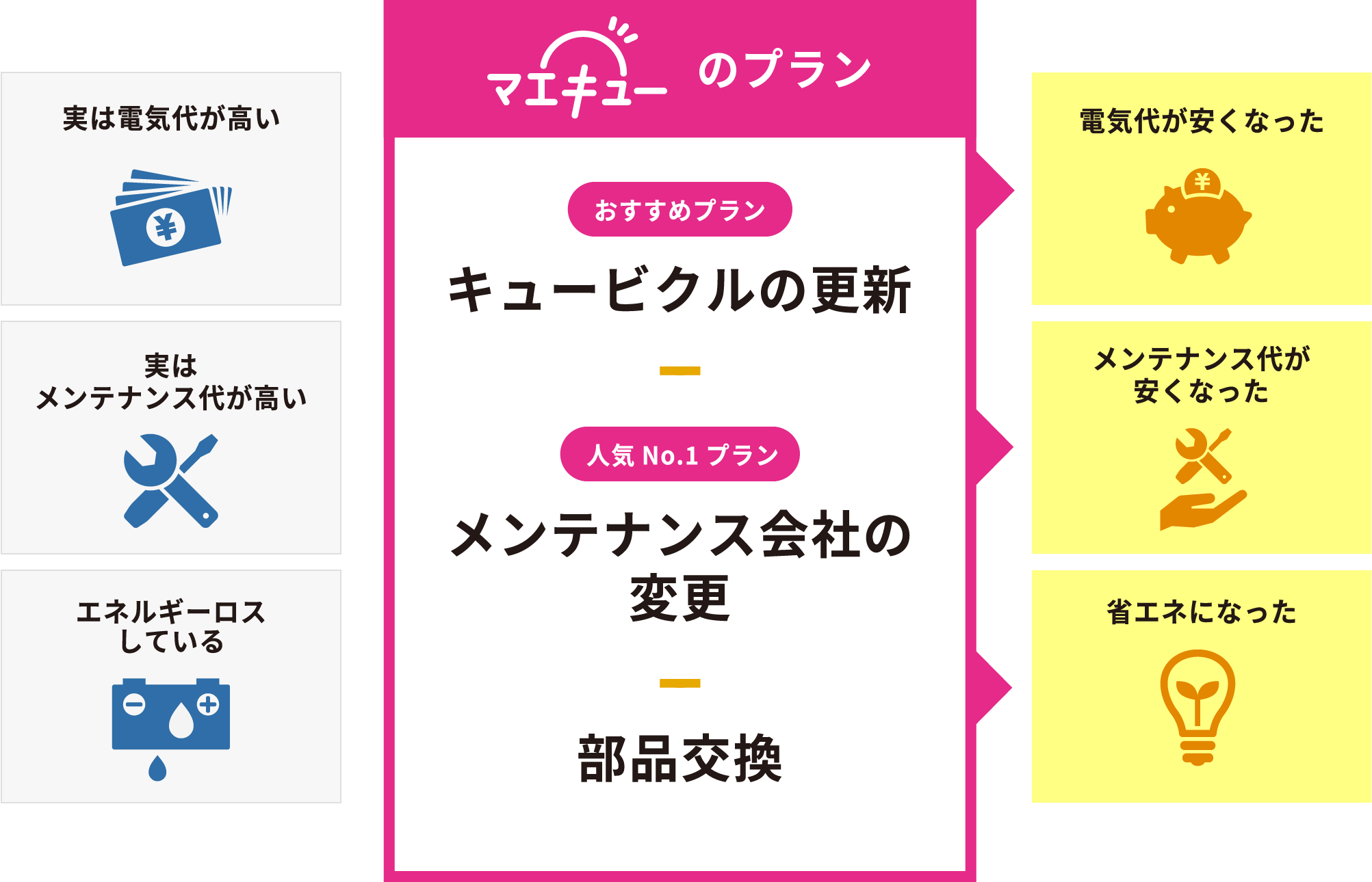 マエキューのプラン